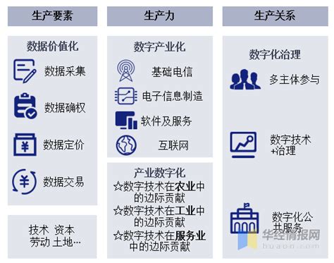 2021年中国数字经济主要产业政策产业发展现状及发展趋势 知乎