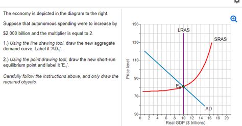 Solved The Economy Is Depicted In The Diagram To The Right