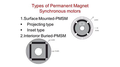 Permanent Magnet Synchronous Motor Ppt