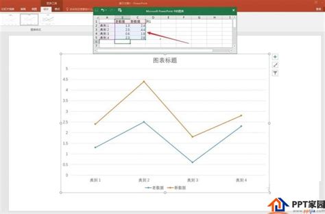 Ppt折线图怎么添加高低点连线 Ppt家园