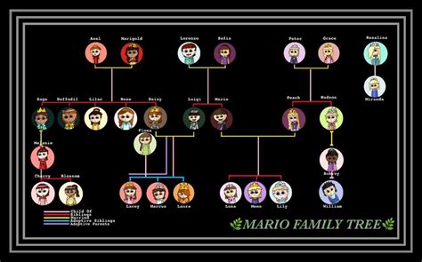 Mario And Luigi Family Tree