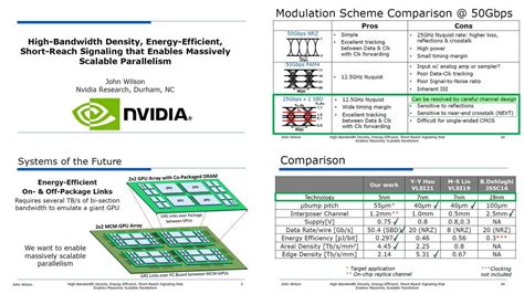 OGAWA Tadashi On Twitter Moving DRAM To 3D J Handy Objective