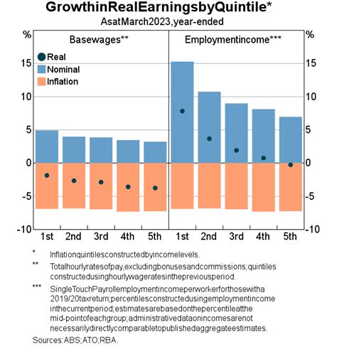 Inflation | Statement on Monetary Policy – August 2023 | RBA