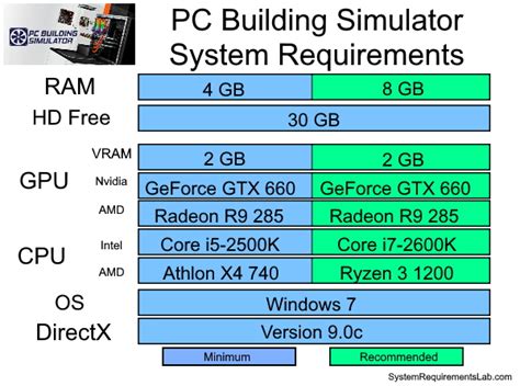 PC Building Simulator system requirements | Can I Run PC Building Simulator