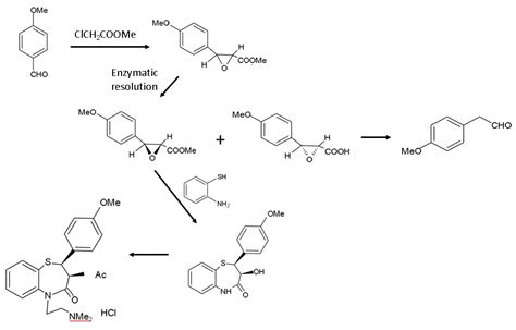 Catalysts Free Full Text Advances In Recombinant Lipases