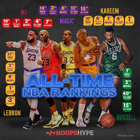 Mejores Jugadores De La Nba La Lista Hoopshype