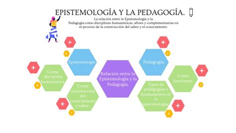 Relación Entre La Epistemología Y La Pedagogía Juliana Roa