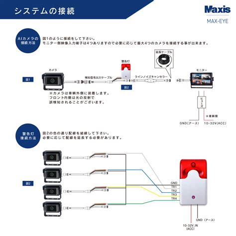 aimax eye