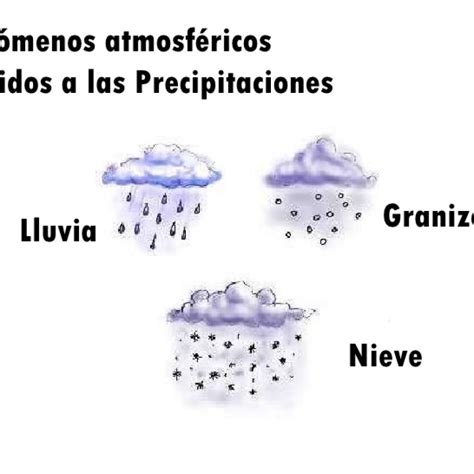 Tipos De Precipitaciones