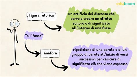 Cecco Angiolieri La Vita E Le Opere Lingua Italiana Terza Superiore