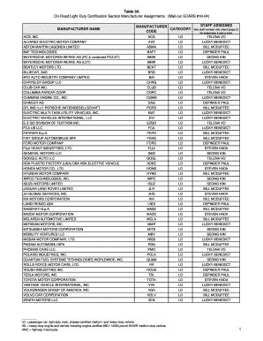 Fillable Online Arb Ca Table A Arb Ca Fax Email Print Pdffiller