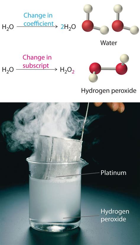 4.1: Chemical Reactions and Chemical Equations - Chemistry LibreTexts ...