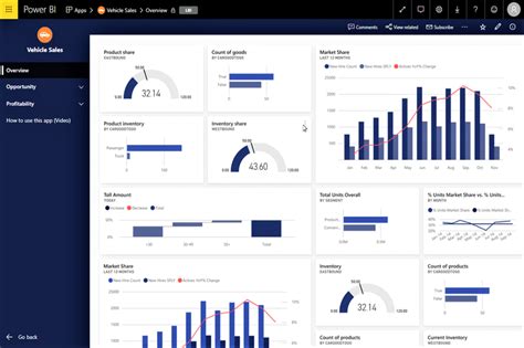 What Are The Advantages And Drawbacks Of Power Bi Articlezings