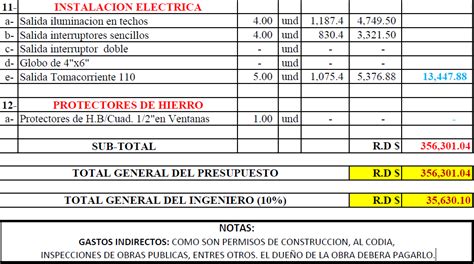 Presupuesto De Construccion Obras Ingenieria Civil Y Viviendas