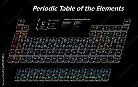 Colorful Periodic Table of the Elements - shows atomic number, symbol, name, atomic weight and ...