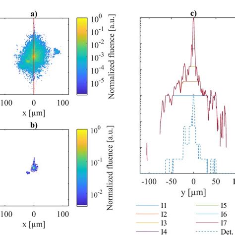 A Reconstructed Hdr Fluence Distribution Of The Laser Focal Spot