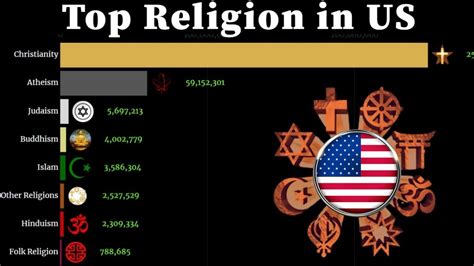 How Many Religions Are In The United States 2020 - detroit-federation ...