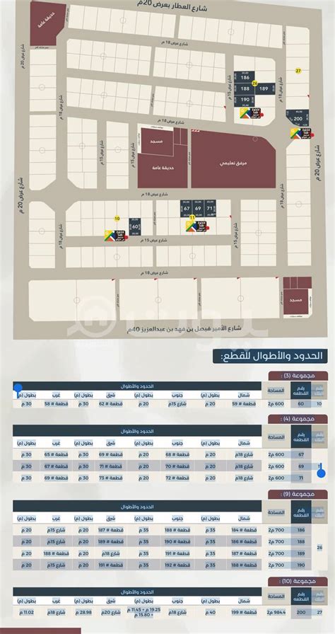 Residential Land For Sale In Al Rafiah West Riyadh 87489763 Bayut Ksa