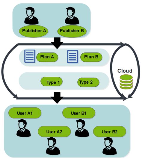 7 Practical Enterprise Architecture Examples - Edraw