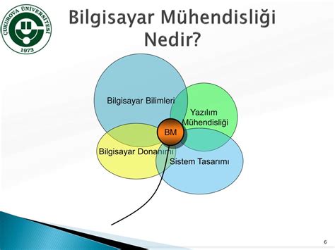 Ppt Bilgisayar M Hendisli I B L M Powerpoint Presentation Free