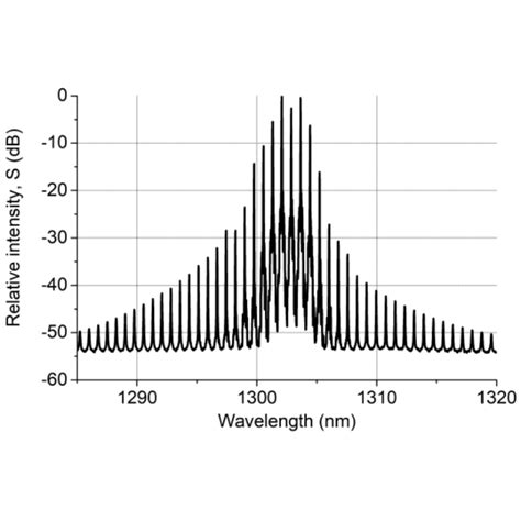 Cw Laser Vs Pulsed Laser Tunersread