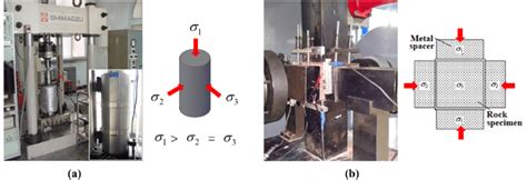 Traditional Triaxial Loading Device A Scheme Of Conventional Triaxial Download Scientific