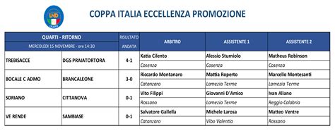 Coppa Italia Eccellenza Promozione Ritorno Dei Quarti Di Finale Ecco