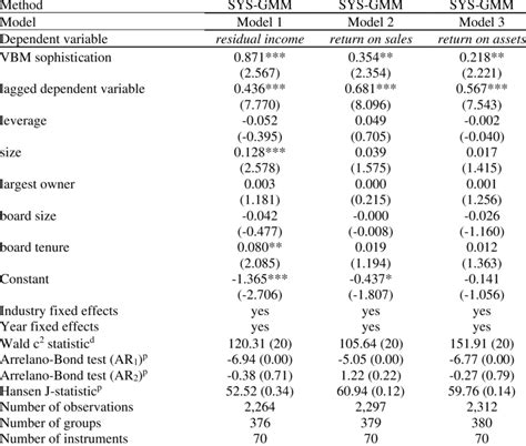 Predictive Validity Gmm Regression Results Download Scientific Diagram