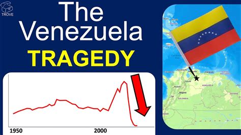 VENEZUELA S TRAGEDY HUGE Reserves Low Production Why YouTube