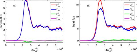 Global Gyrokinetic Simulation Of Edge Coherent Mode In EAST IOPscience