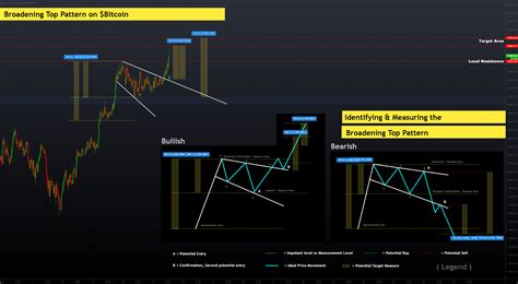 Pattern Cheatsheet Identfying A Broadening Top Pattern For HUOBI