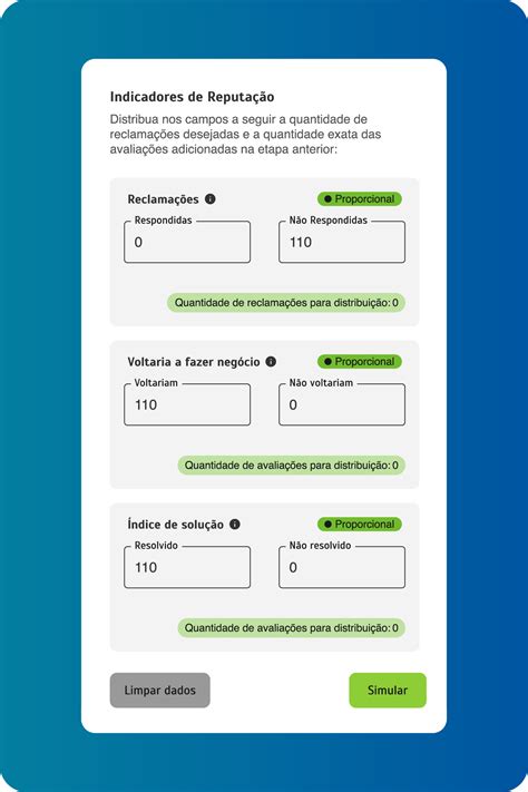 Calcular reputação no Reclame AQUI saiba como fazer