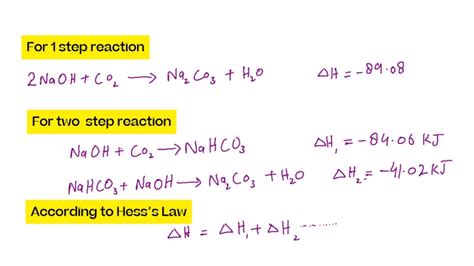 Hesss Law Definition Application And Examples