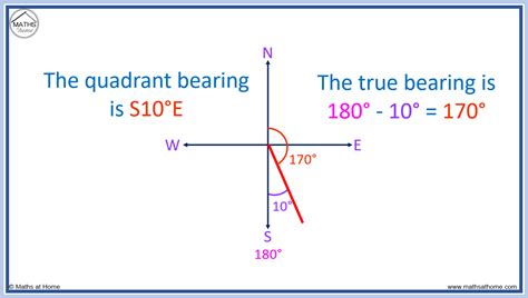 How To Calculate Bearing With Coordinates At Eric Savarese Blog