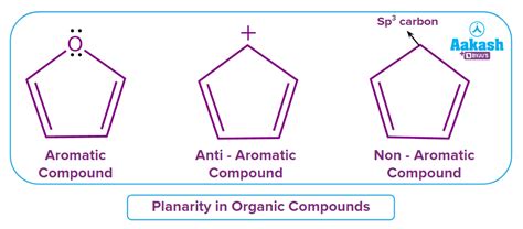 Anti-Aromatic Compounds: Aromatic and Anti-Aromatic compounds, Criteria for Anti-Aromaticity ...