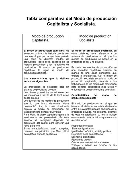 Tabla Comparativa Del Modo De Producci N Capitalista Y Socialista