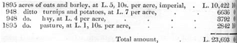 The New Statistical Account of Scotland - Peterculter