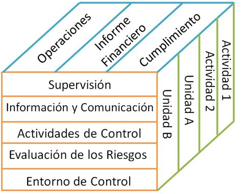 Coso Iii On Emaze