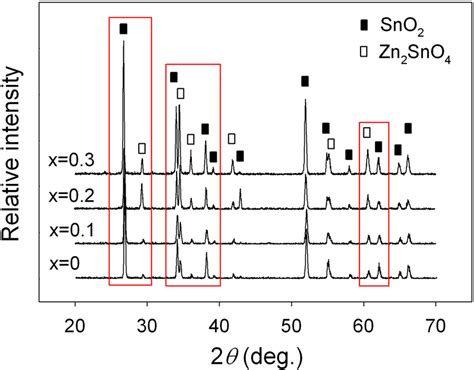 Xrd Patterns Of All The Samples Download Scientific Diagram