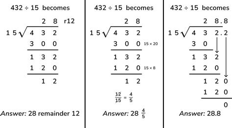 What Is Division With Remainders? Explained for Primary School