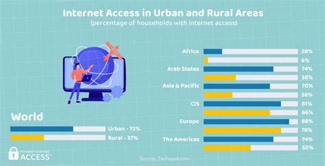 50 Key Stats About Freedom Of The Internet Around The World