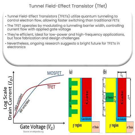 Tunnel Field Effect Transistor Tfet How It Works Application