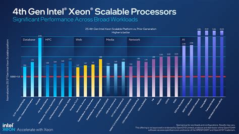 Intel Releases New Nd Gen Intel Xeon Scalable Cpus