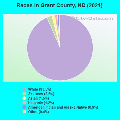 Grant County, North Dakota detailed profile - houses, real estate, cost ...