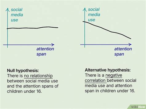 How to Write a Null Hypothesis (with Examples and Templates)