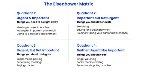 Eisenhower Matrix Of Time Management