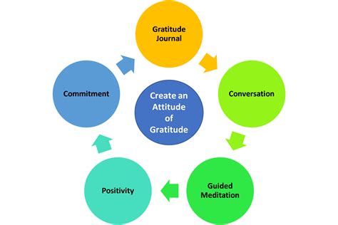 5 Ways To Develop An Attitude Of Gratitude Ccc Blog 5 Ways To Develop