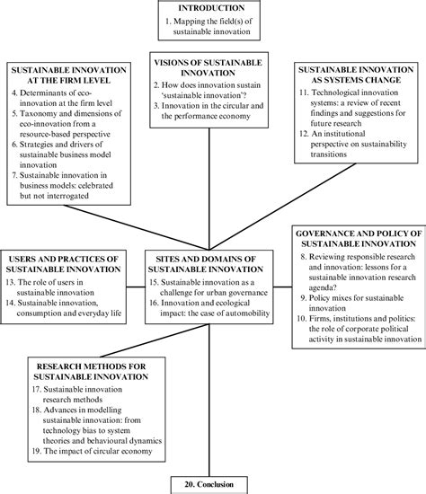 Figure 1 1 From An Introduction Mapping The Field S Of Sustainable