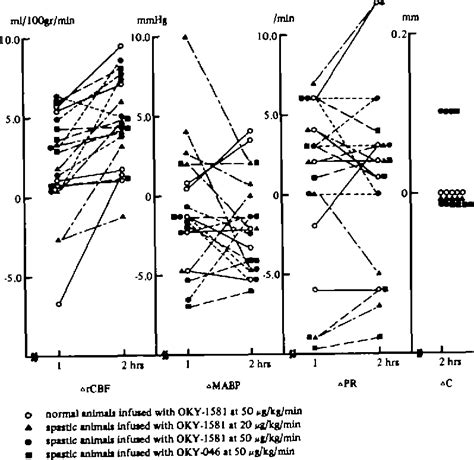 Table From Effect Of Selective Inhibitor Of Thromboxane A Synthetase