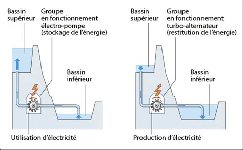 Schema Tableau Electrique Ballon D Eau Chaude Bois Eco Concept Fr